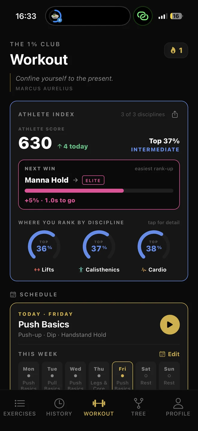 Your training, in perspective.